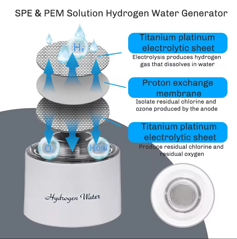 Vortex Hydrogen Bottle – antioxidant-rich water with low ORP